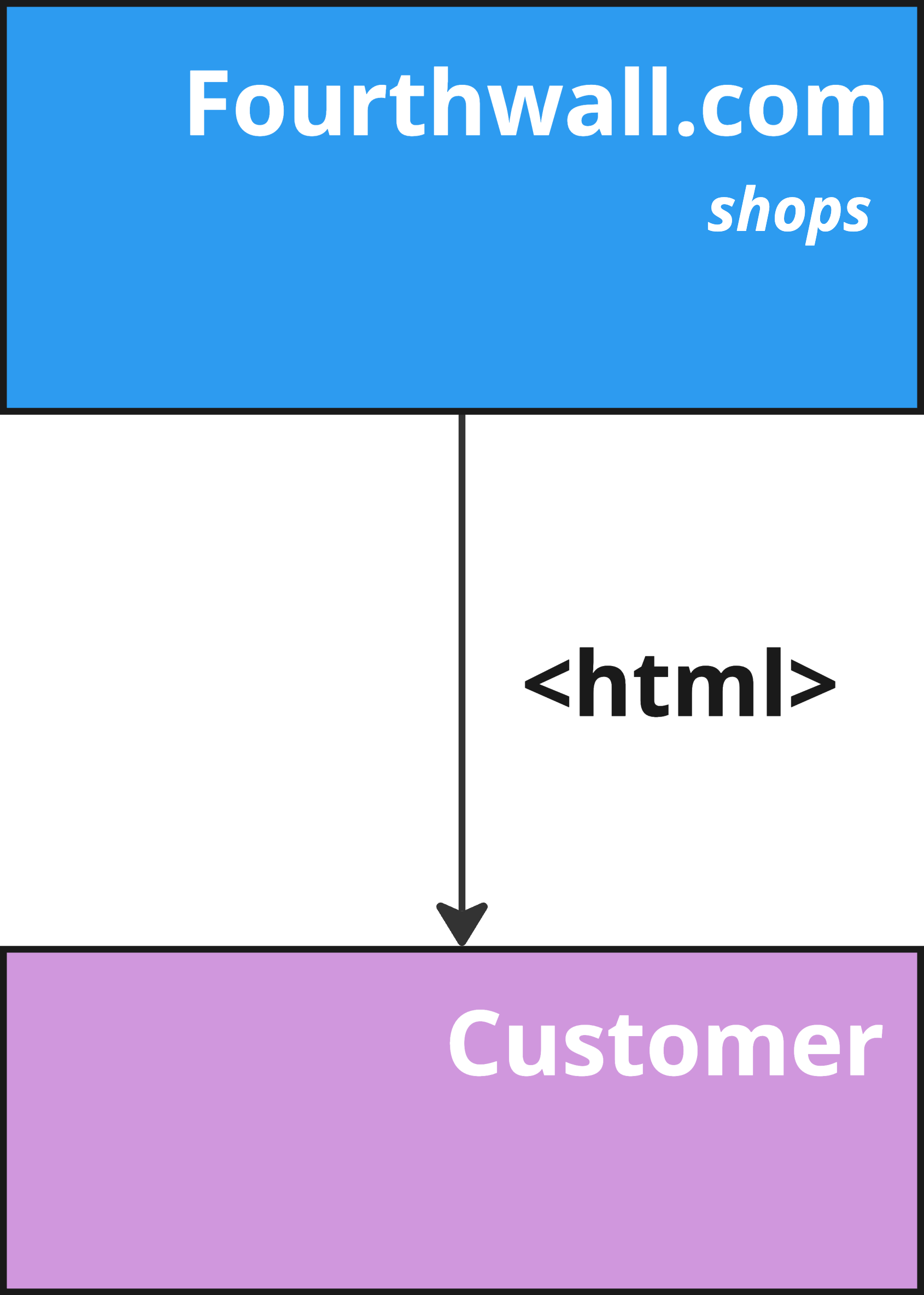 Storefront API